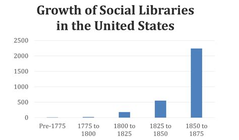 Public Libraries In The United States 2005National